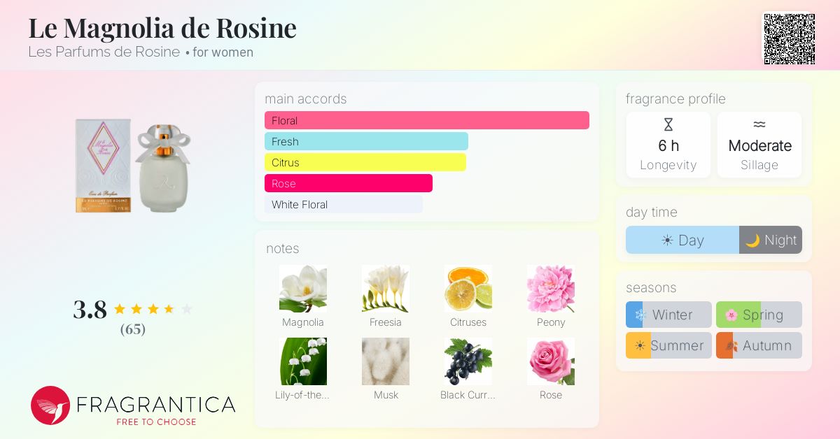 Fragrance card