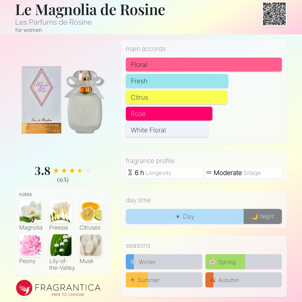 Profile card