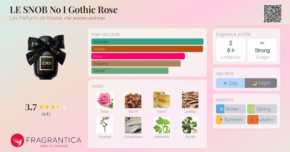 Fragrance card
