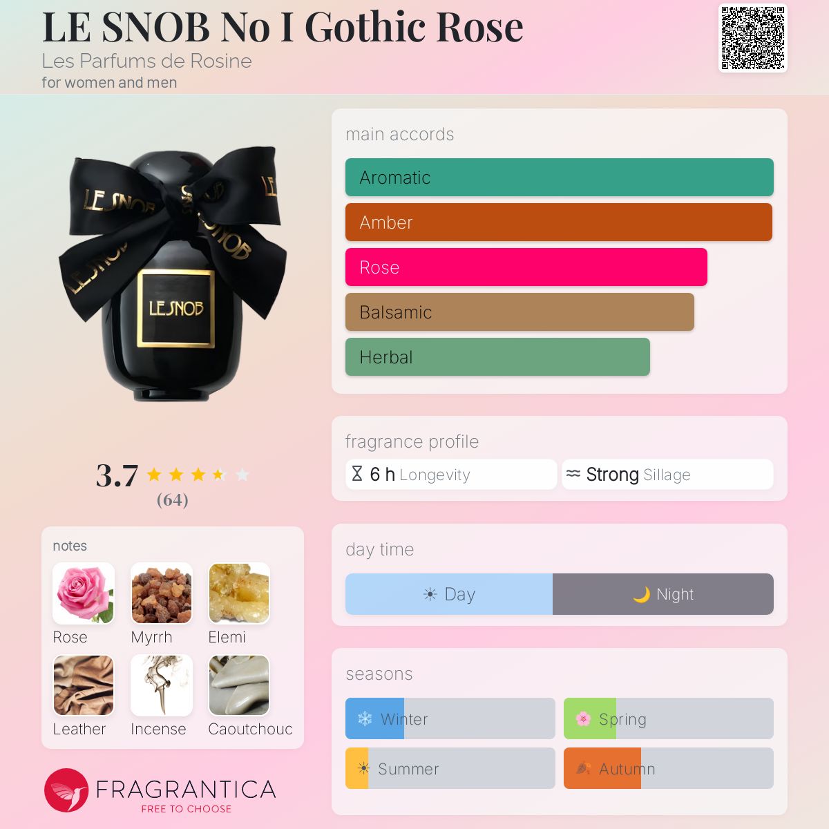 Profile card