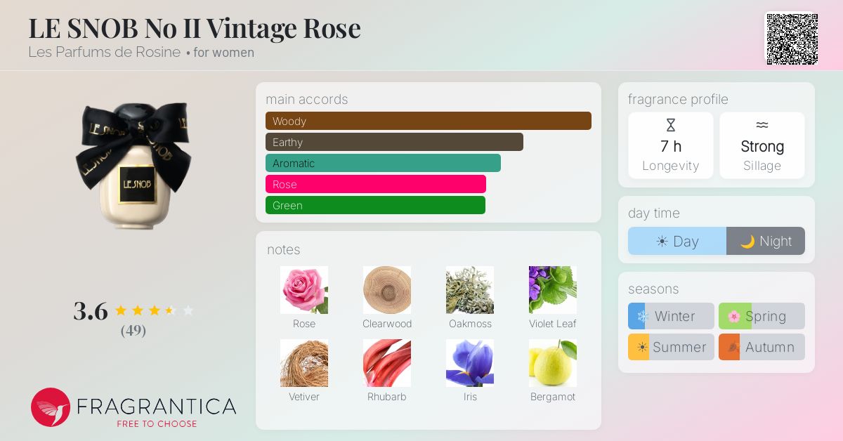 Fragrance card
