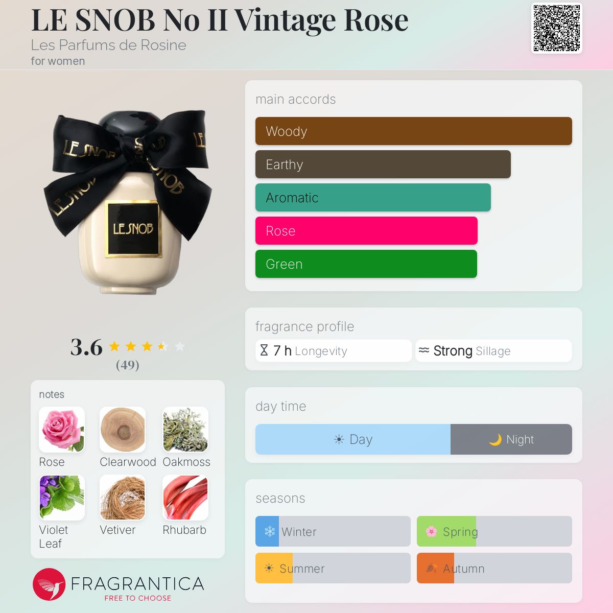 Profile card