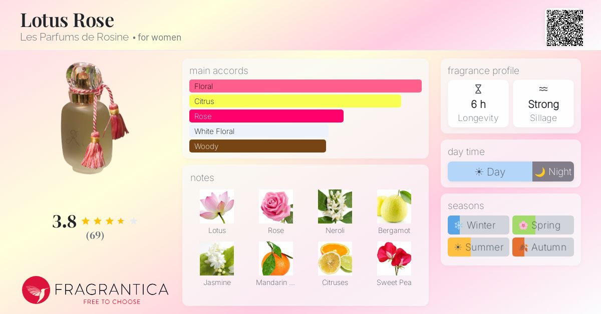 Fragrance card