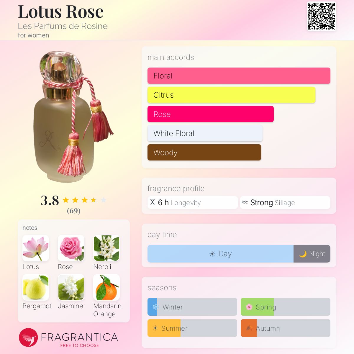 Profile card
