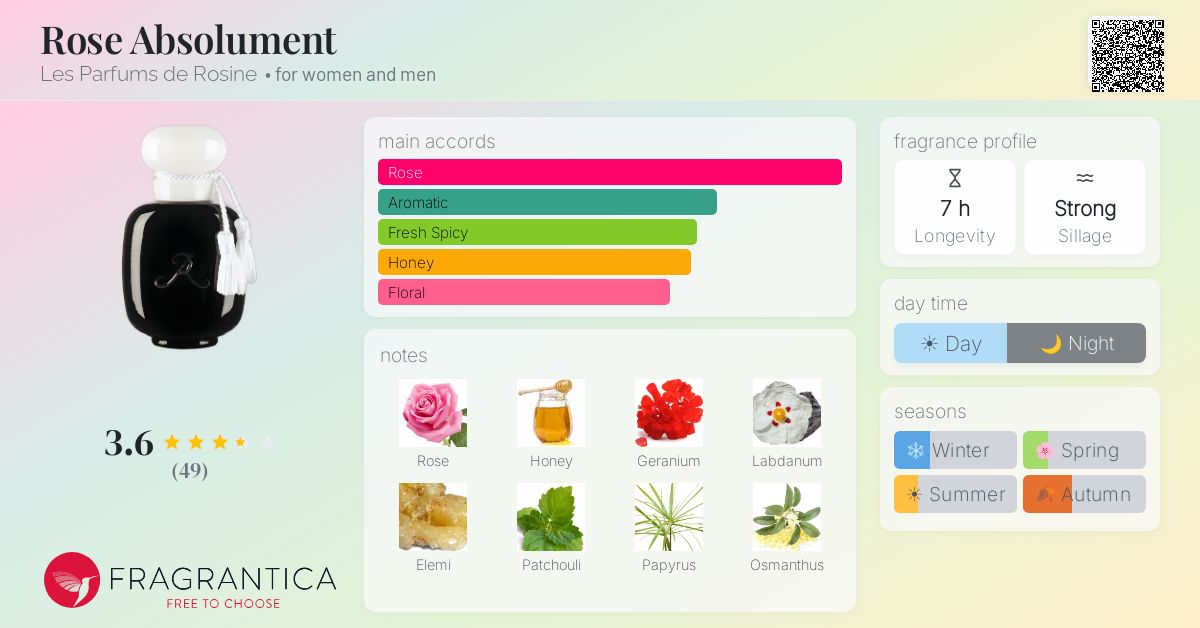 Fragrance card