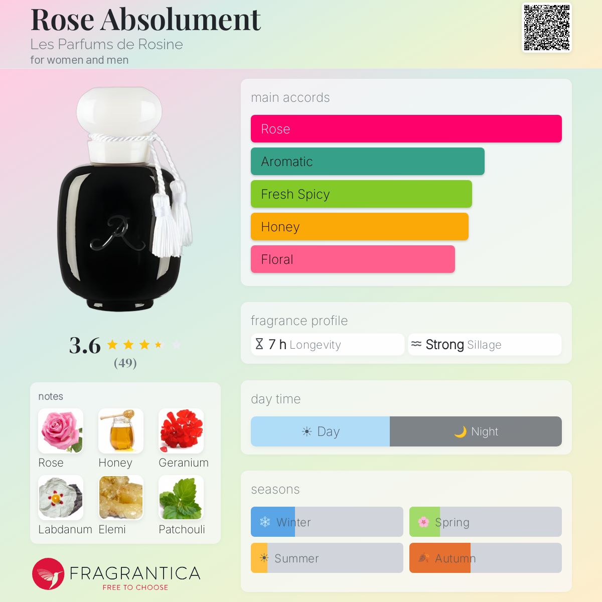 Profile card