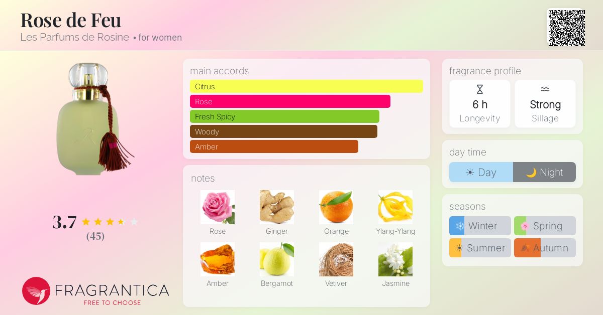 Fragrance card