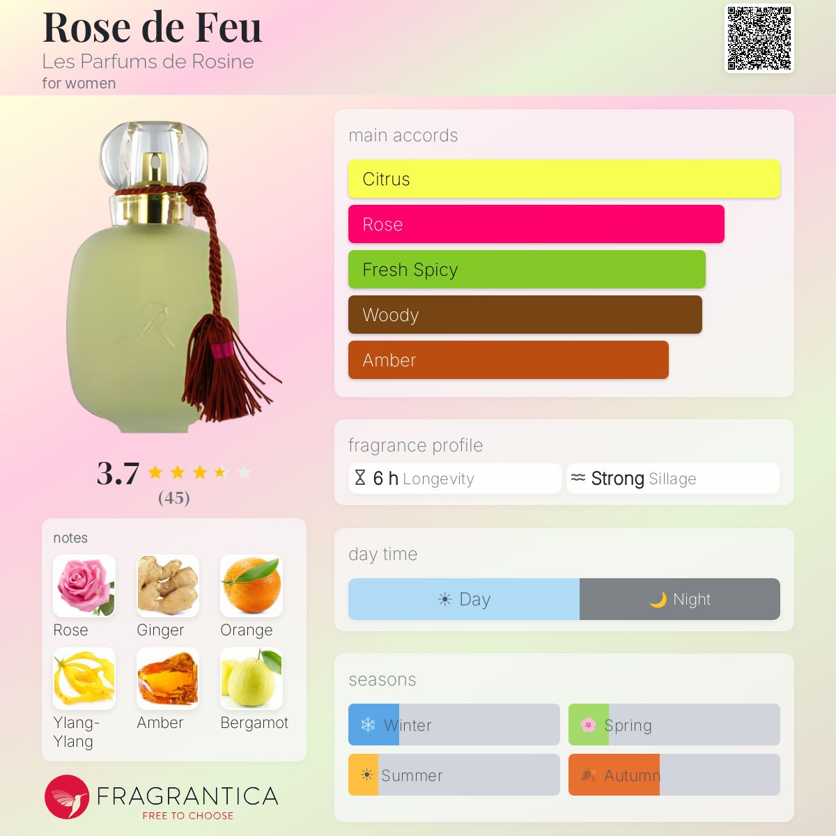 Profile card