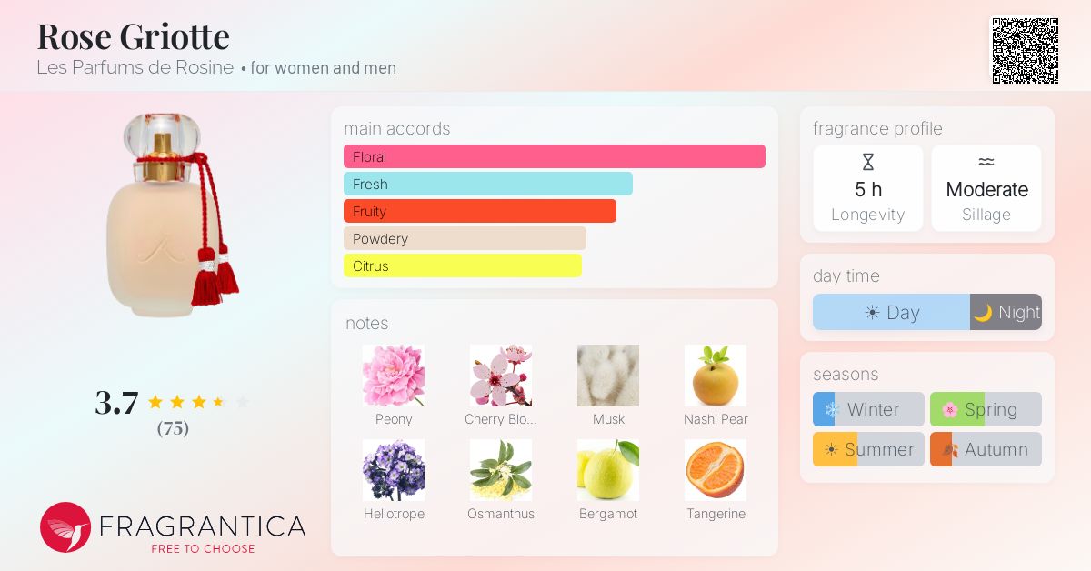 Fragrance card