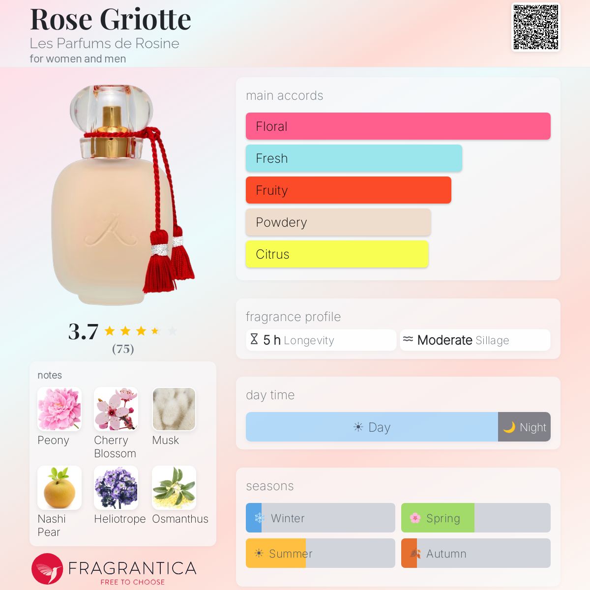 Profile card