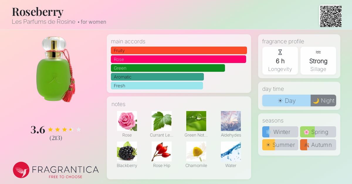 Fragrance card