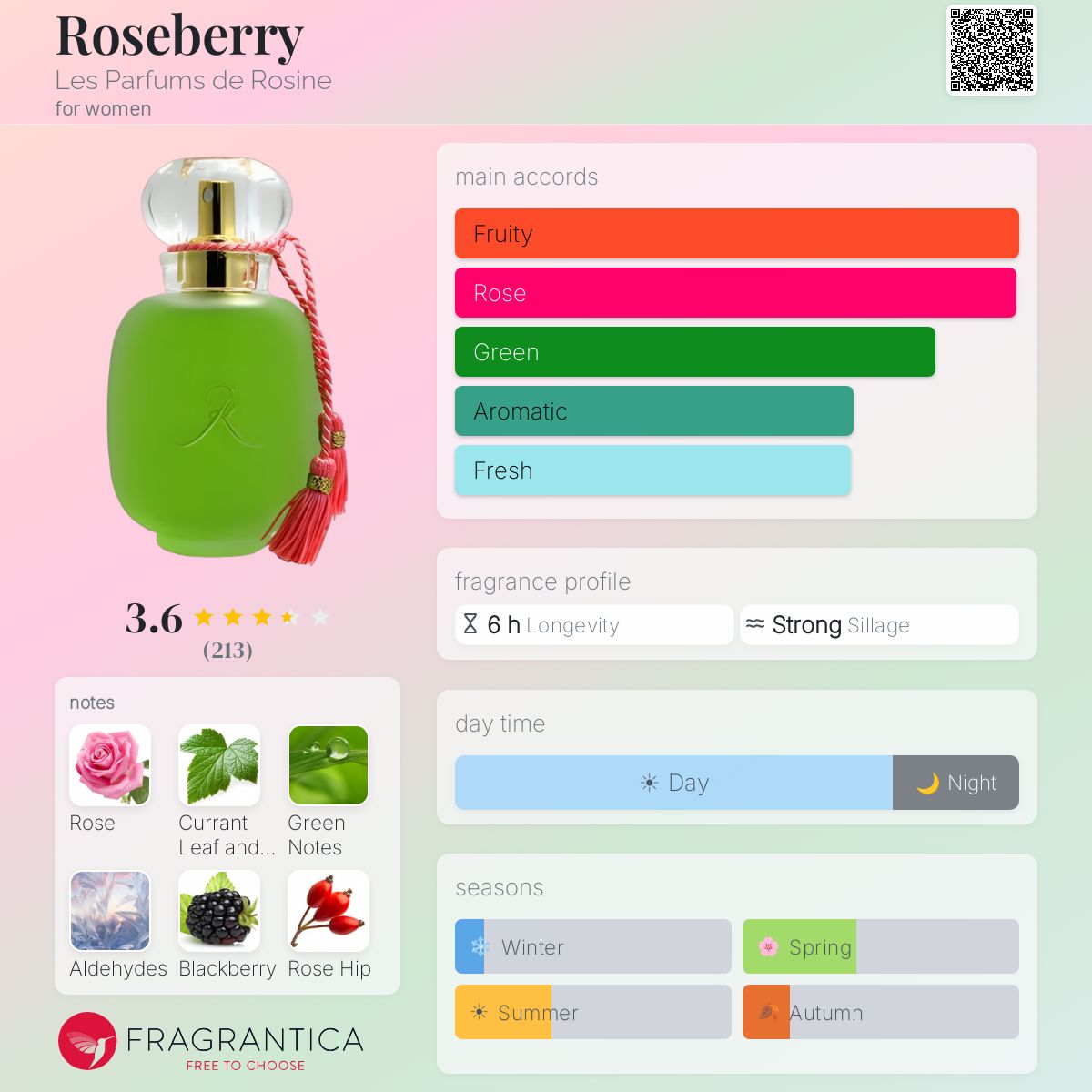 Profile card