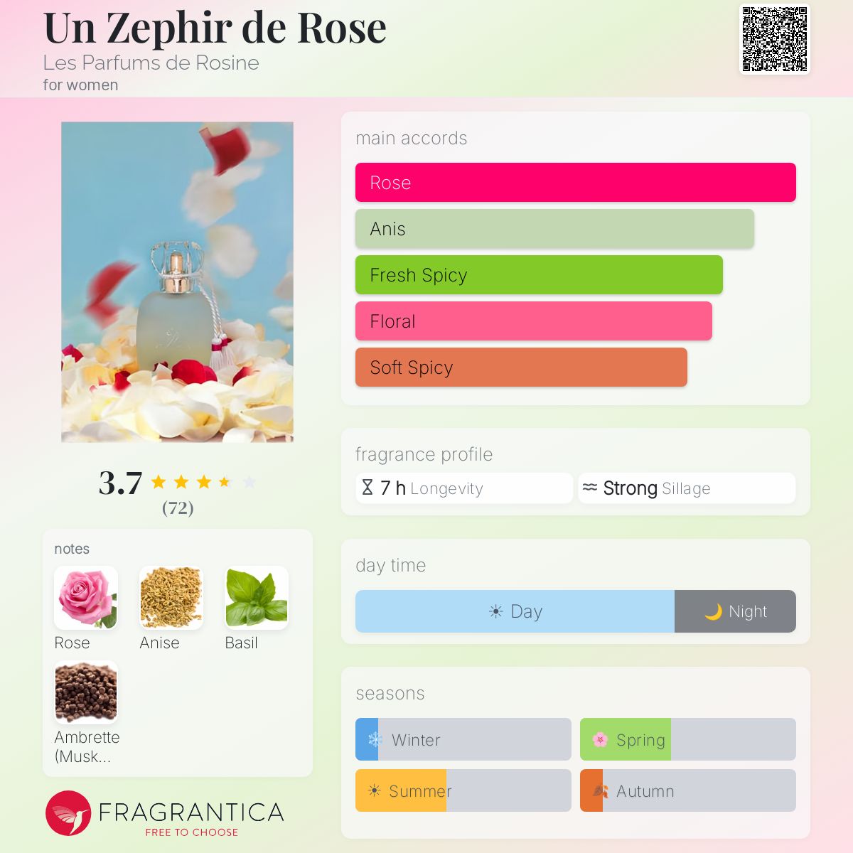Ficha de perfil