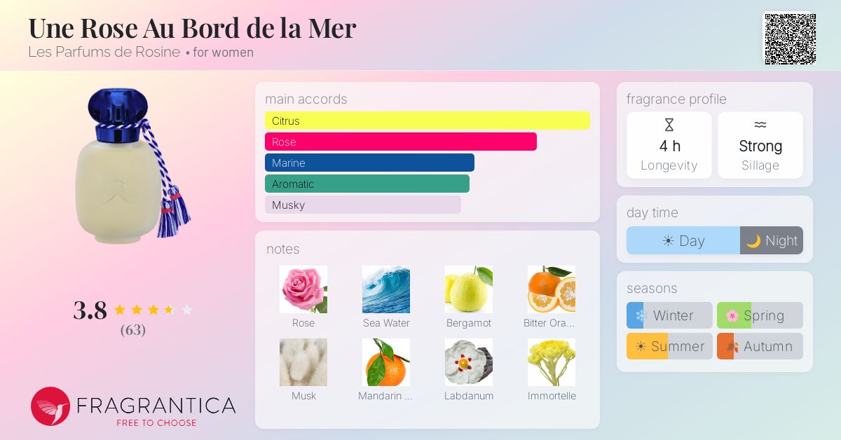 Ficha de la fragancia
