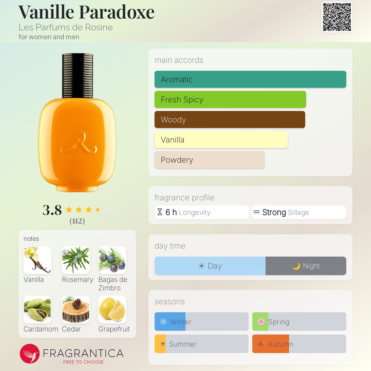 Profile card