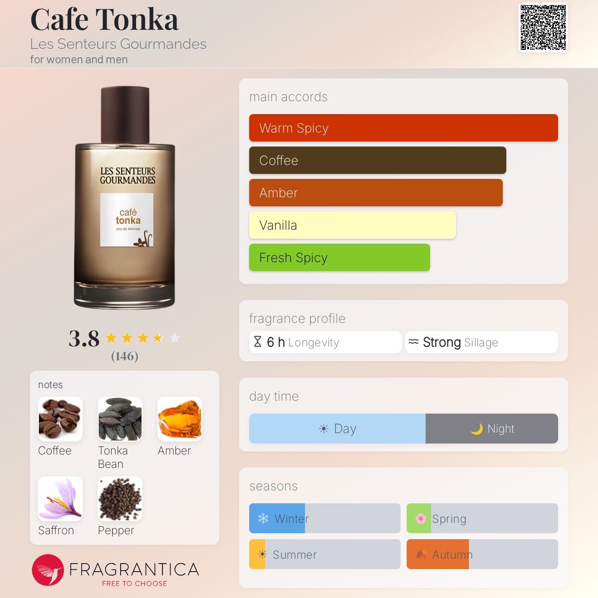 Profile card