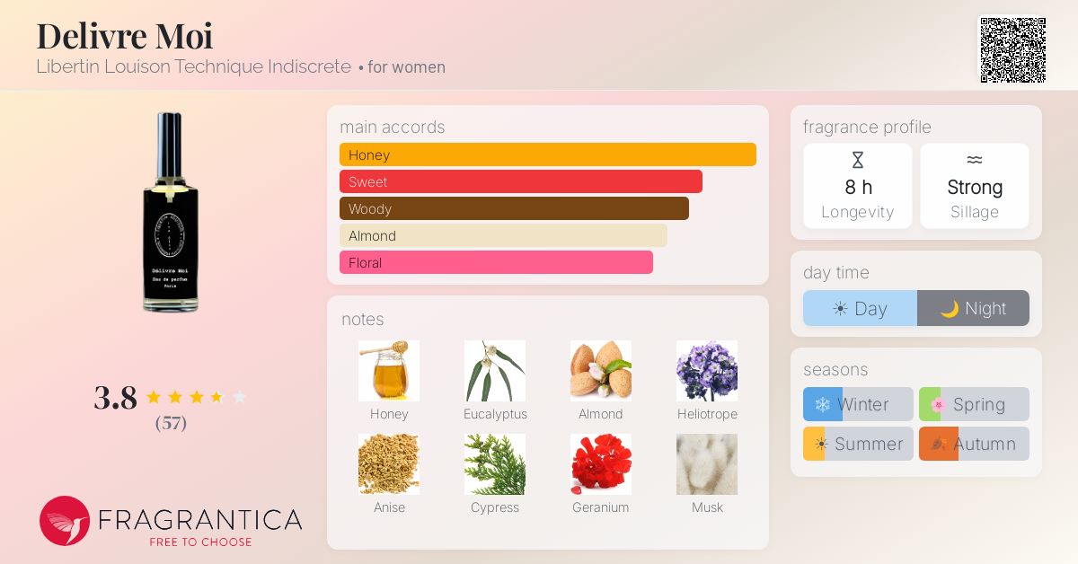 Ficha de la fragancia