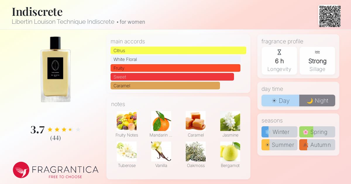 Fragrance card