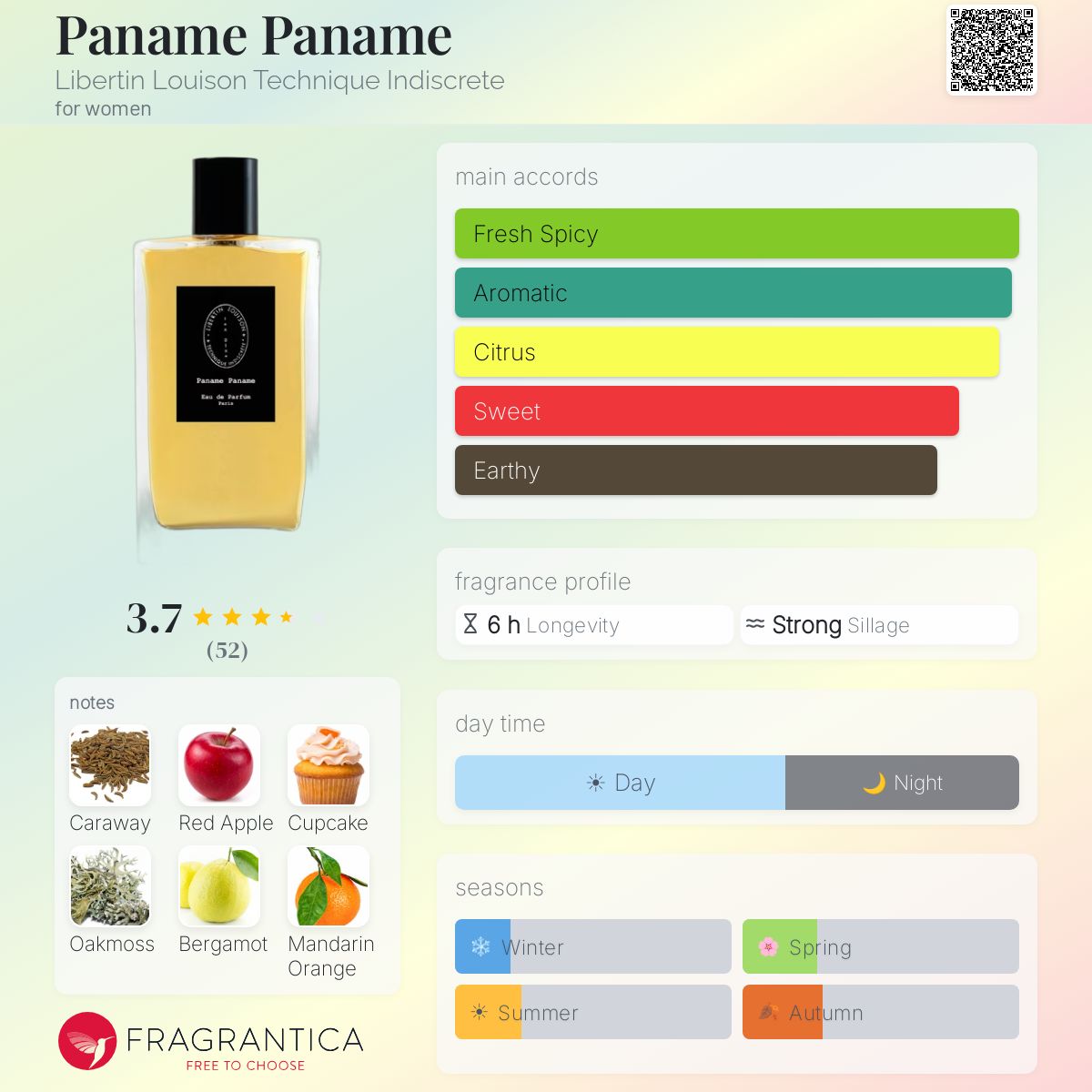 Ficha de perfil