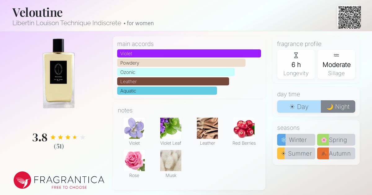 Fragrance card