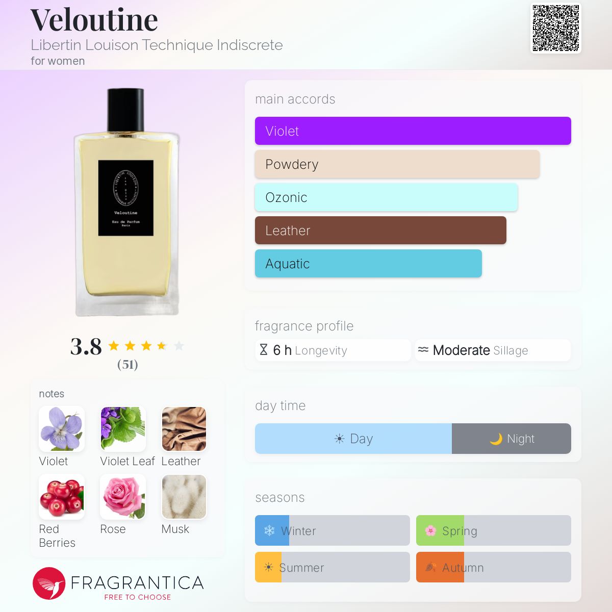 Profile card