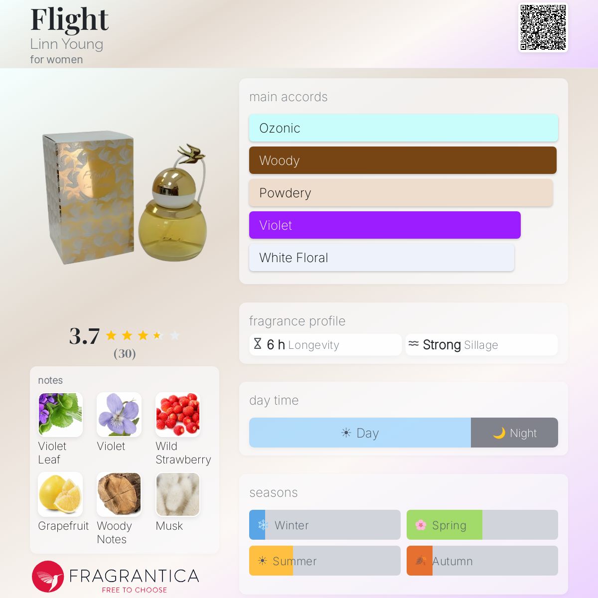 Profile card