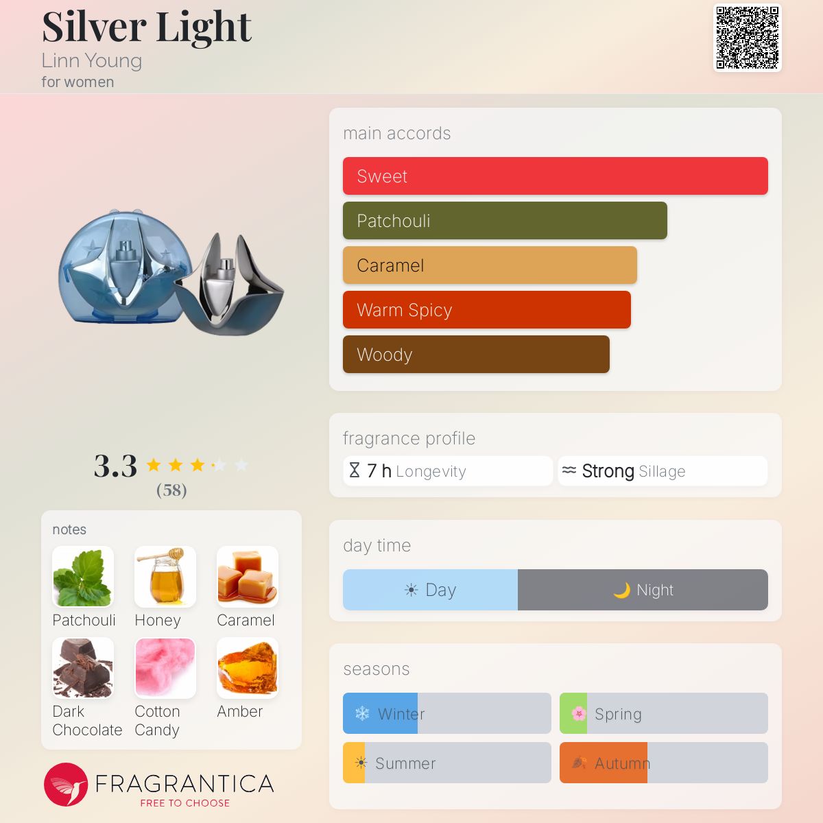 Profile card
