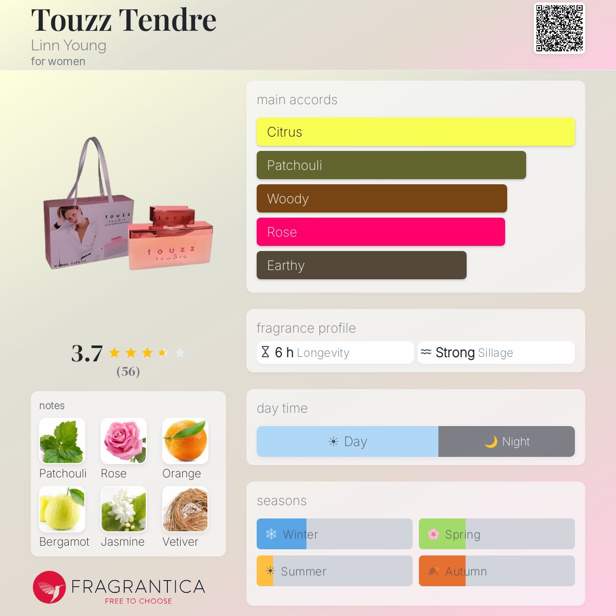 Profile card