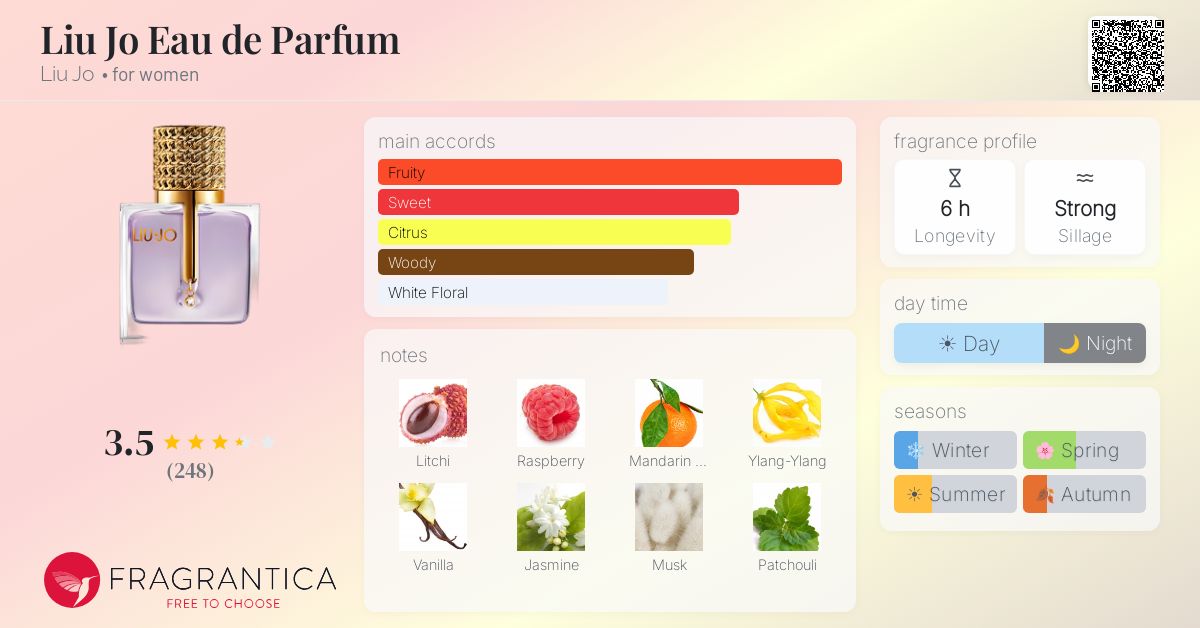 Fragrance card