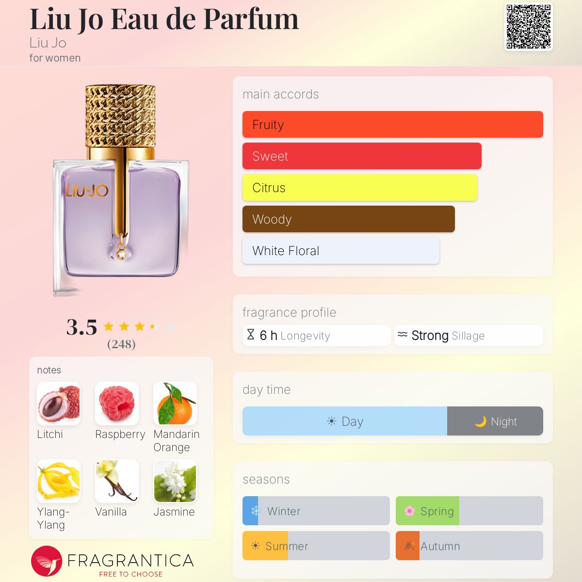 Profile card