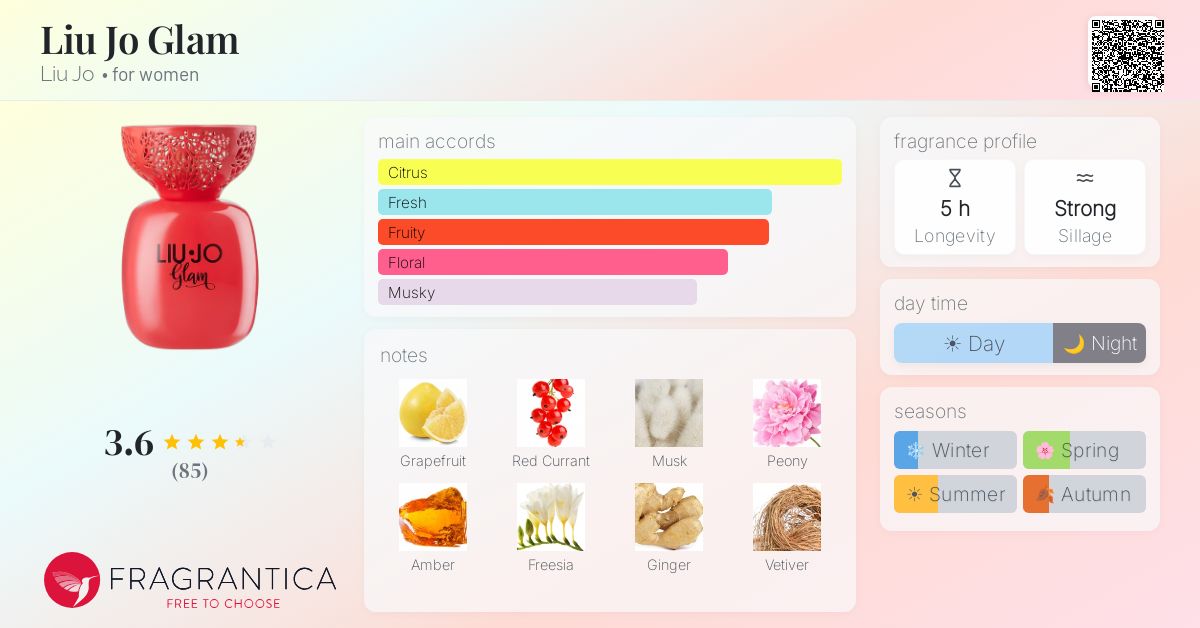Fragrance card