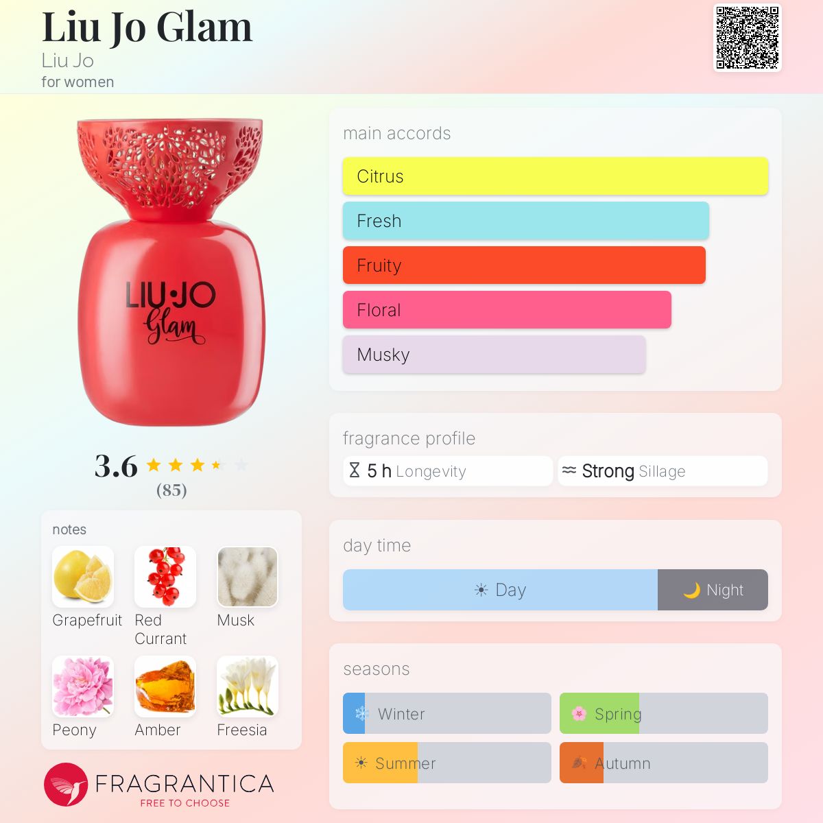 Profile card