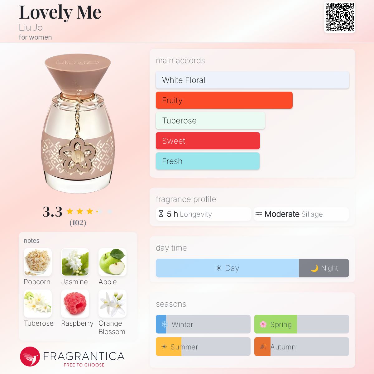 Profile card