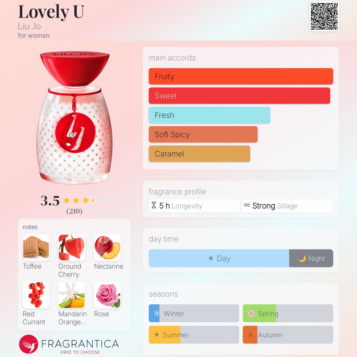 Ficha de perfil