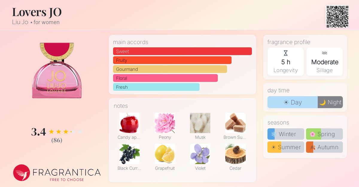 Ficha de la fragancia