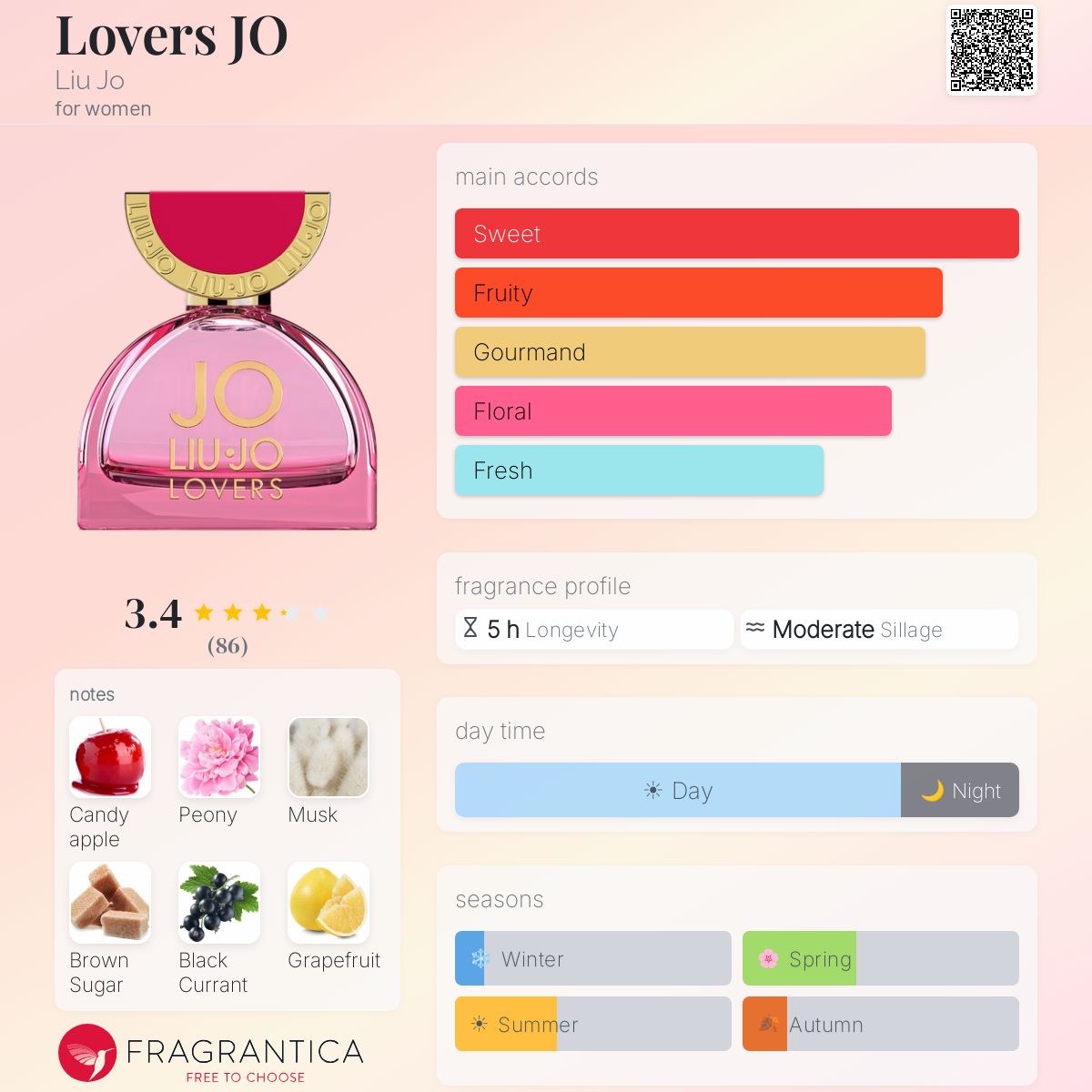 Ficha de perfil