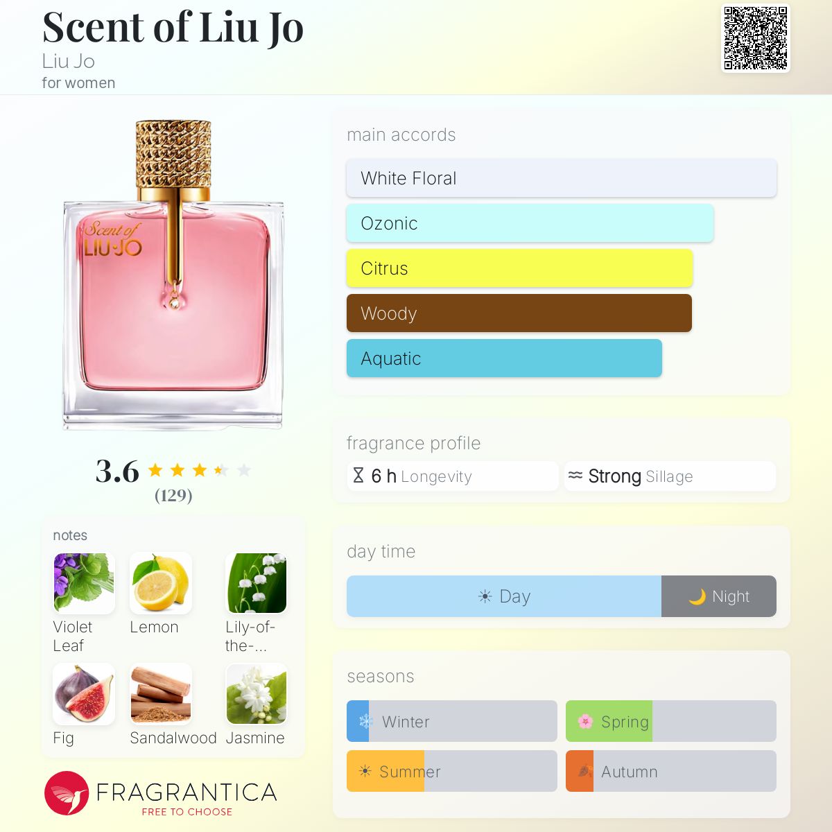 Profile card