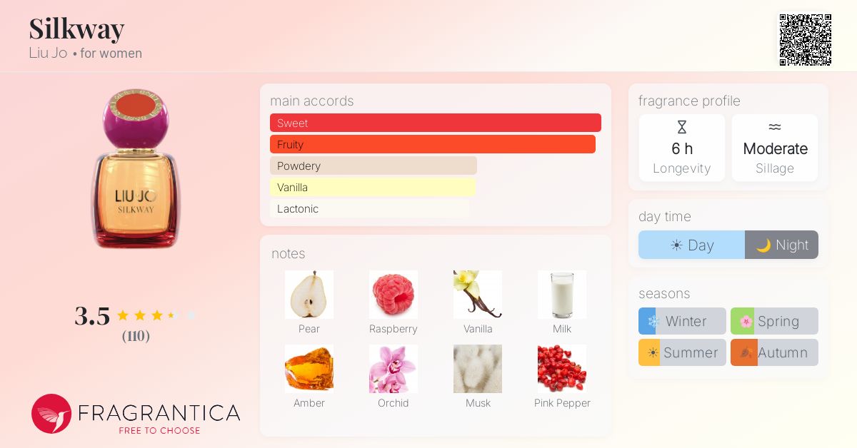 Fragrance card