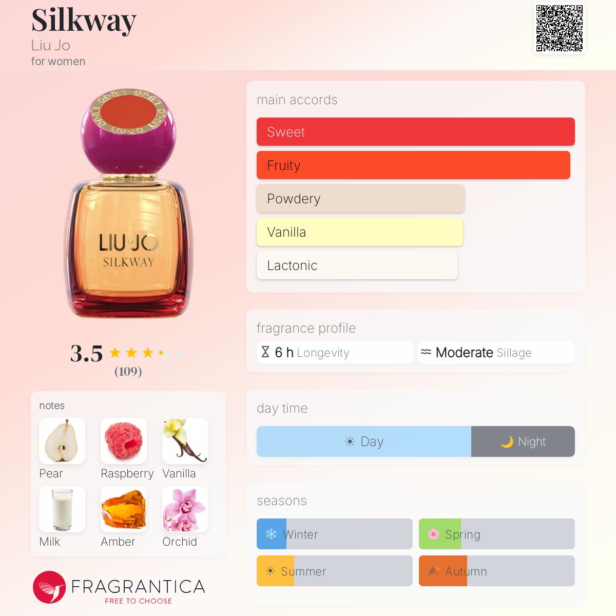 Profile card