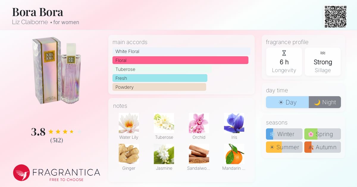 Fragrance card