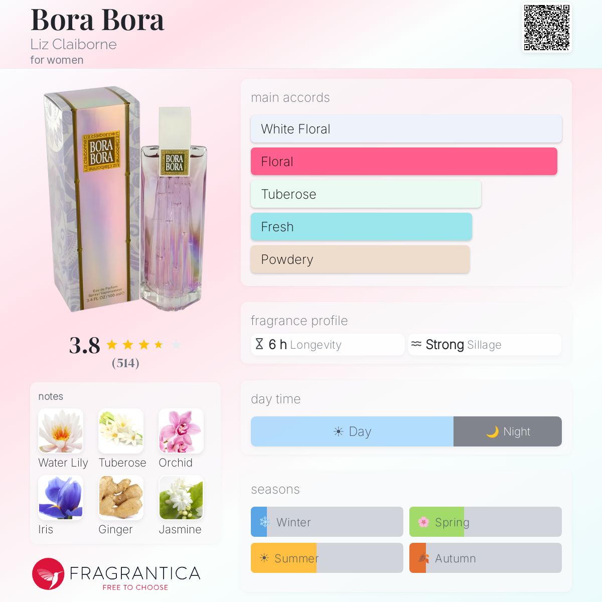 Profile card
