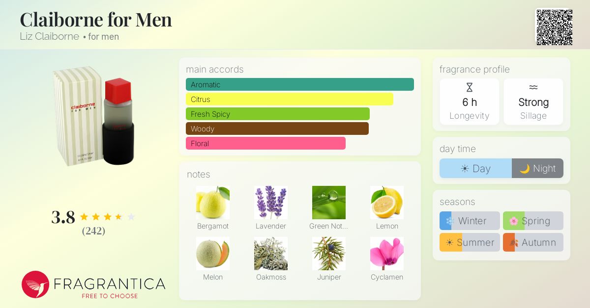 Fragrance card
