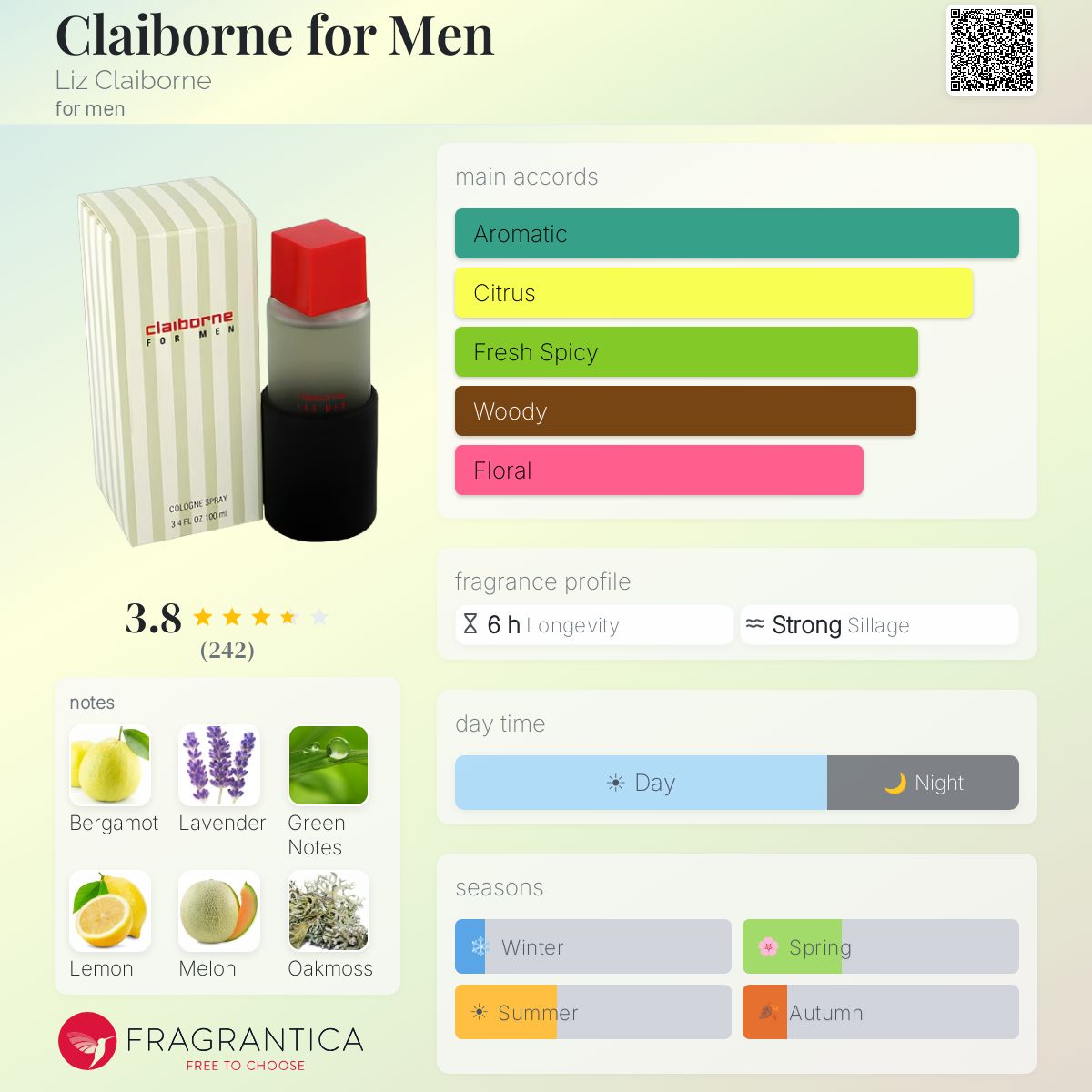 Profile card
