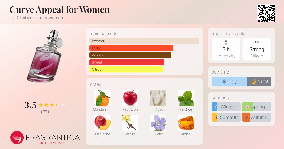 Fragrance card
