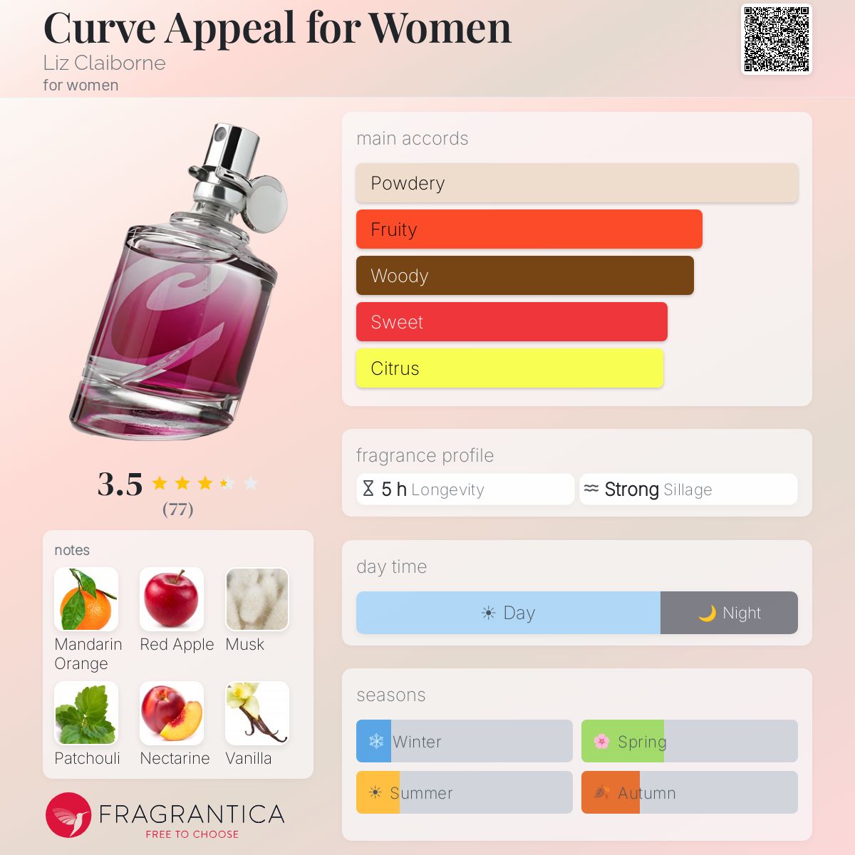 Profile card