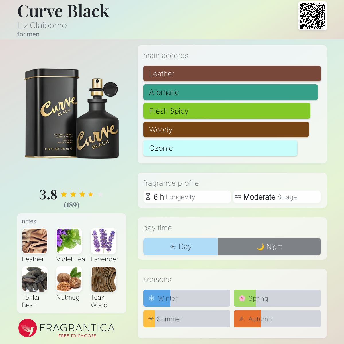 Profile card