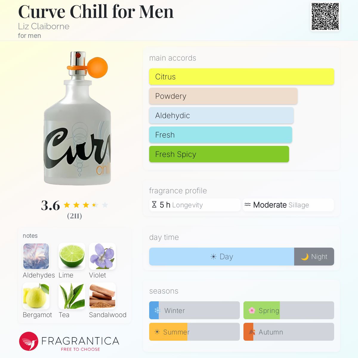 Ficha de perfil