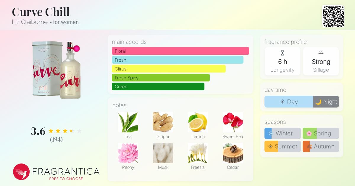 Fragrance card