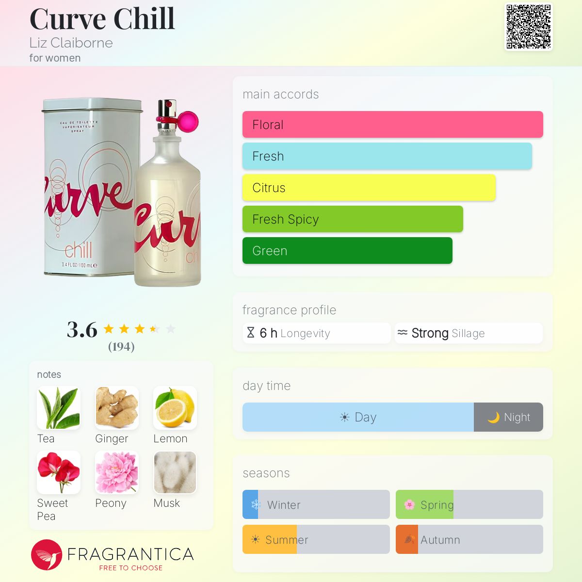 Profile card