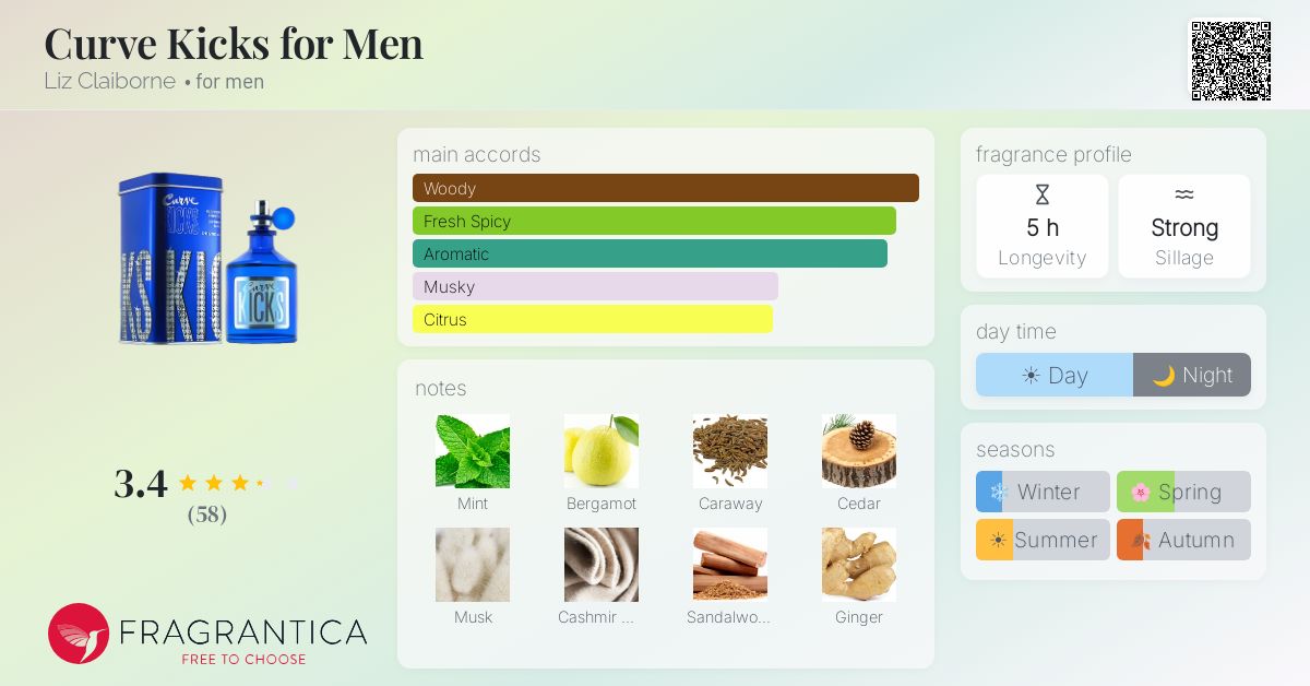 Fragrance card